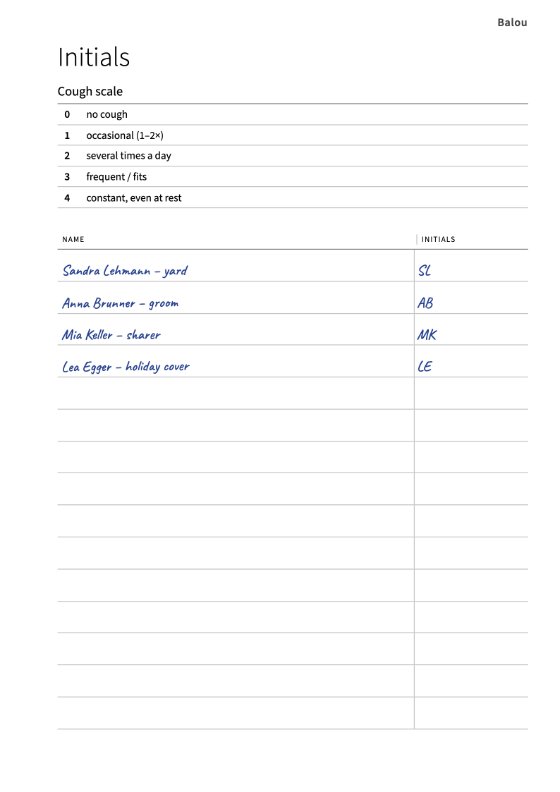 The ‘Initials’ page: the cough scale from 0 to 4 at the top, four names with their initials below